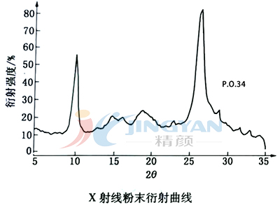 顏料橙34衍射曲線