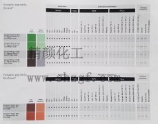 巴斯夫BASF(原汽巴CIBA)有機(jī)顏料色卡_巴斯夫無(wú)機(jī)顏料色卡