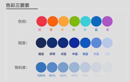 顏色的色調(diào)、明度、飽和度