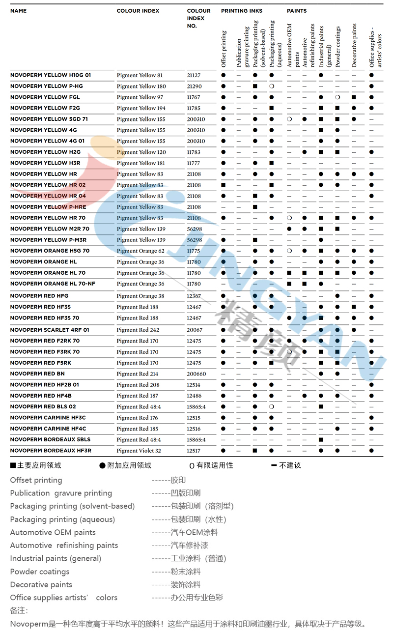 科萊恩Novoperm顏料適用范圍