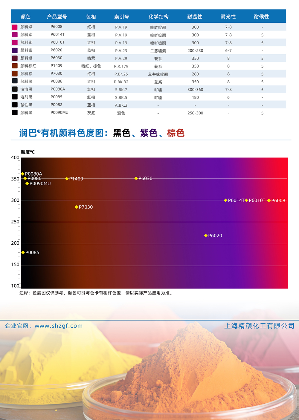 潤(rùn)巴黑色、紫色、棕色有機(jī)顏料色號(hào)對(duì)照表