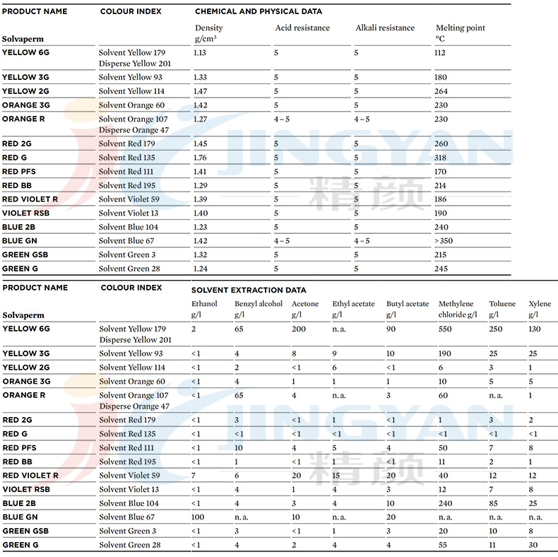 科萊恩SOLVAPERM染料性能參數(shù)