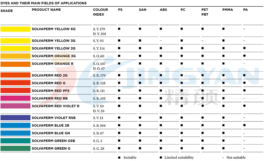 科萊恩SOLVAPERM染料適用范圍